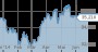 Deutsche Telekom (Moderiert) 18217715